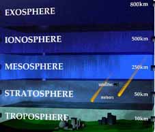 These climatic changes are caused by the greenhouse effect. In the atmosphere energy in the form of light streams towards the earth. It passes through layers of gasses miles above the surface of the earth, as the sun heats the land and the sea, energy is reflected back at the gasses.